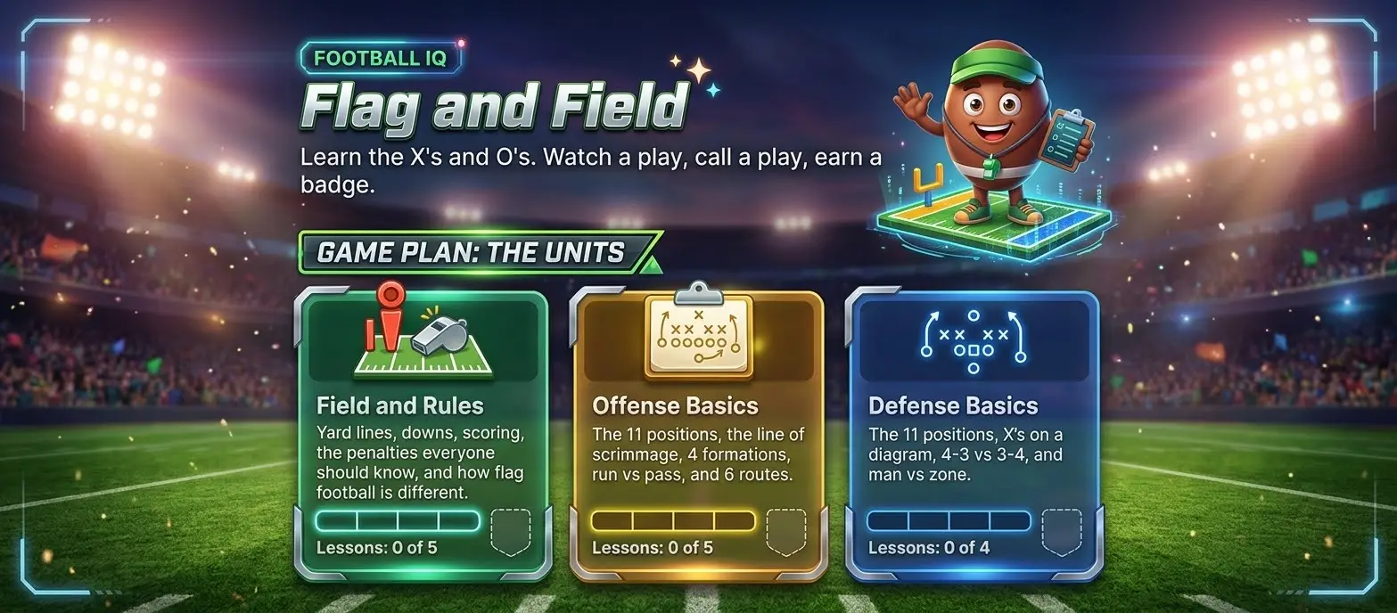 Football IQ: Flag and Field game